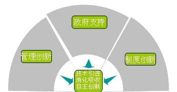 太阳GG·(中国区)官方网站