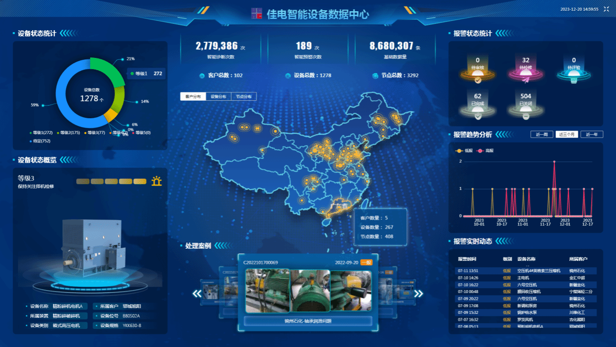 佳电智能装备数据中心可对用户现场装备状态智能识别，，，，有用康健评估，，，，包管装备康健运行